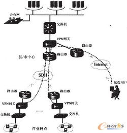 監(jiān)控網(wǎng)絡(luò)安全信息技術(shù)的發(fā)展、挑戰(zhàn)與應(yīng)用前景